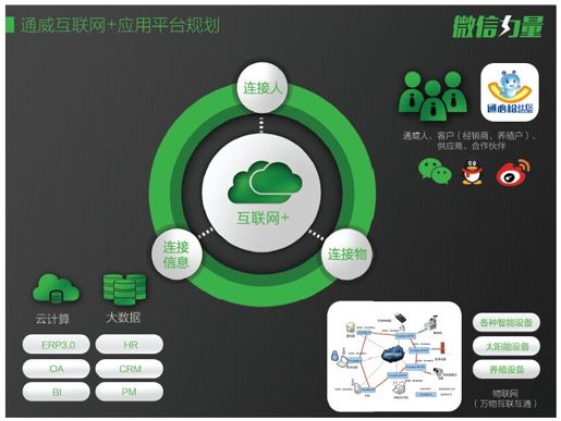 第11章 小公司如何玩转大平台 - 图1