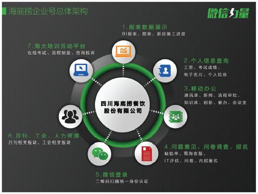 1.企业号再连接 - 图1