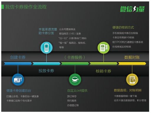 第二部分 万物皆入口 - 图2