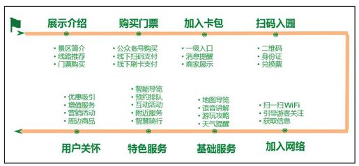 3.六大重要政务职能微信解决方案 - 图18