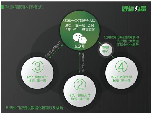 1.每个触点都是入口 - 图1