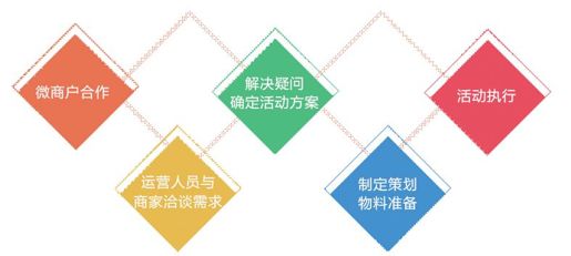 4.智慧商圈典型案例 - 图12