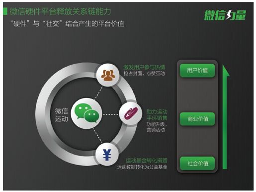 5.好友关系与用户隐私 - 图1