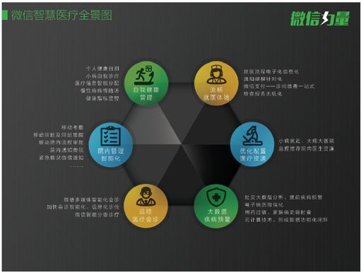 2.场景支付创造智慧生活 - 图2