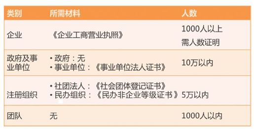 2.企业号开通及接入方法 - 图3