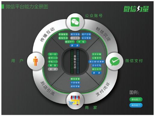 2.场景支付创造智慧生活 - 图1