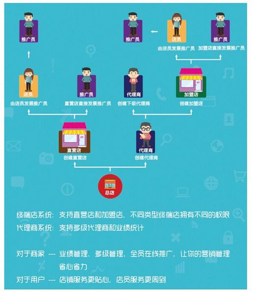 3.智慧商圈的解决方案 - 图6