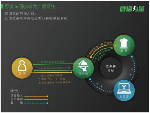第2章 拆掉收银台后 - 图2