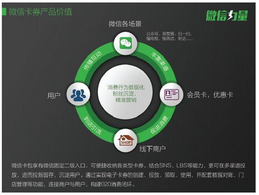 第二部分 万物皆入口 - 图1