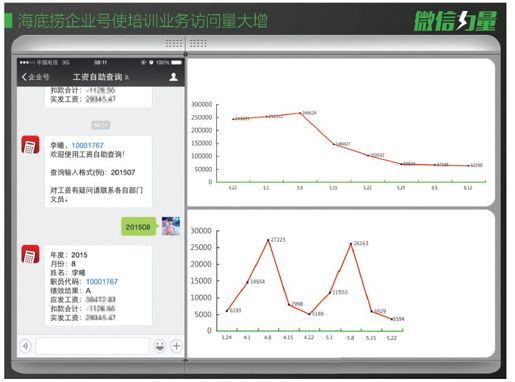 2.为什么人人爱上移动OA - 图3
