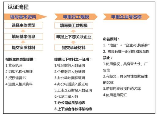 2.企业号开通及接入方法 - 图2