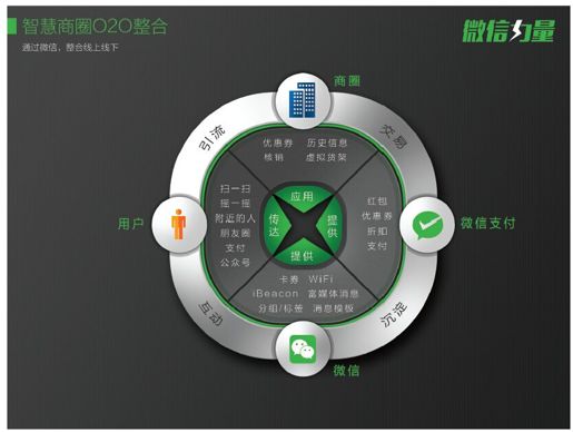2.首个智慧商圈是这样落地的 - 图2
