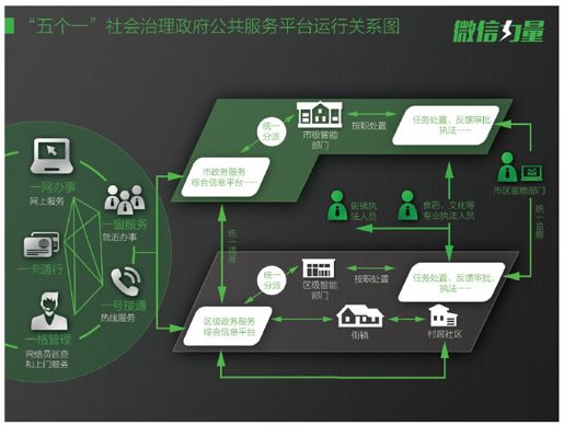 3.商业和公共利益的博弈 - 图1
