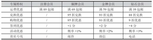 4.智慧商圈典型案例 - 图10