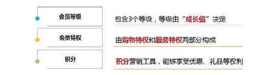 4.智慧商圈典型案例 - 图7