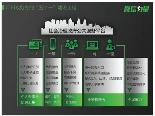 第13章 一个城市，一个入口 - 图1
