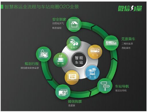 第3章 汽车站激活了旅游商圈 - 图1