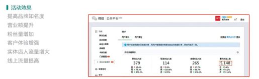 4.智慧商圈典型案例 - 图15