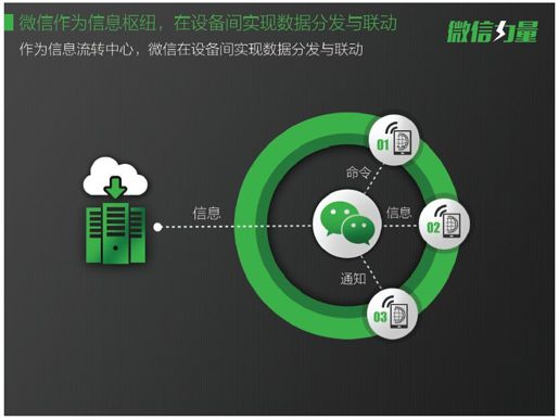 1.让硬件彼此能说话 - 图1