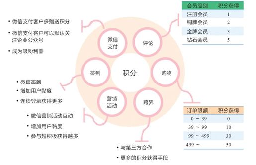 4.智慧商圈典型案例 - 图11