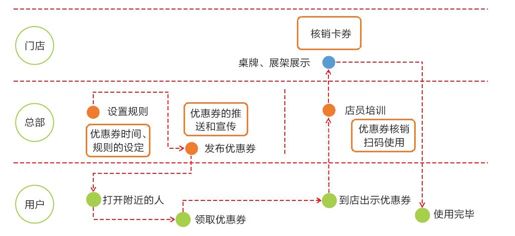 4.智慧商圈典型案例 - 图3