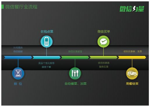 第2章 拆掉收银台后 - 图1