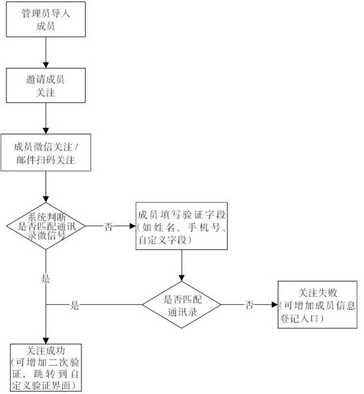 2.企业号开通及接入方法 - 图14
