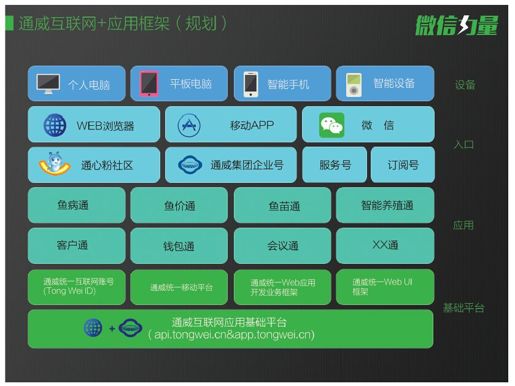 2.供应链价值再造 - 图1