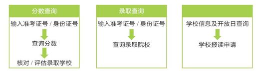 3.六大重要政务职能微信解决方案 - 图37