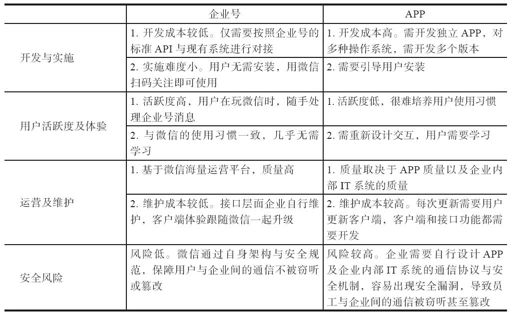 第23章 工具箱之企业号 - 图1