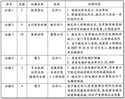三、培训案例3：黑龙江省T委员会诉黑龙江省Y医药销售有限公司房屋租赁合同纠纷案 - 图2