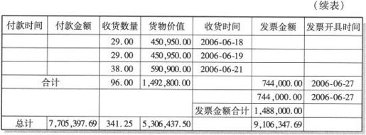 第一章　代理诉讼案件的方法与技巧 - 图3