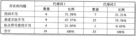 三、培训案例3：黑龙江省T委员会诉黑龙江省Y医药销售有限公司房屋租赁合同纠纷案 - 图3