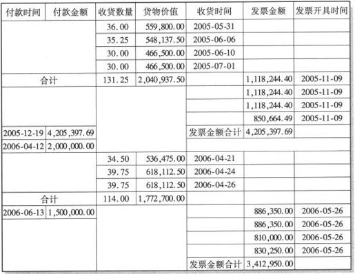 第一章　代理诉讼案件的方法与技巧 - 图2