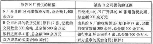 第一章　代理诉讼案件的方法与技巧 - 图1