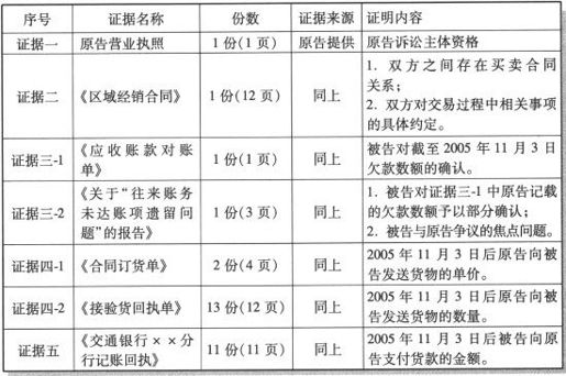 二、怎样举证 - 图1