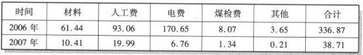 二、出席庭审的注意事项 - 图1