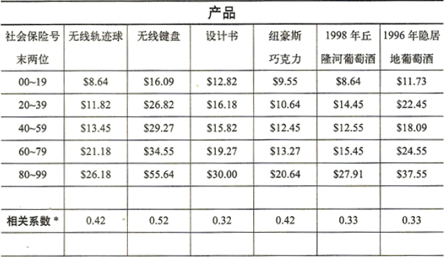 “幼鹅效应”与“锚定” - 图1