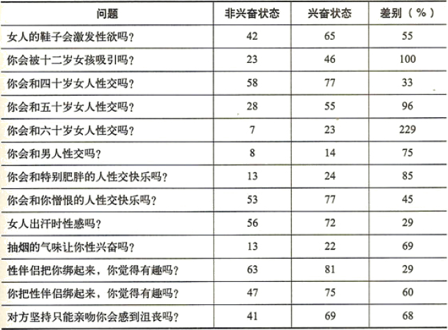 性兴奋实验的问题清单 - 图1