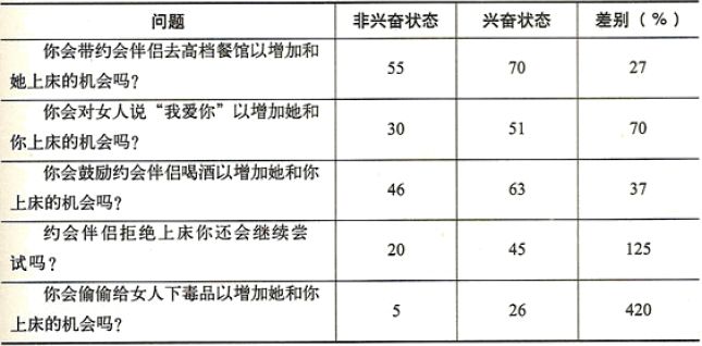 性兴奋实验的问题清单 - 图2