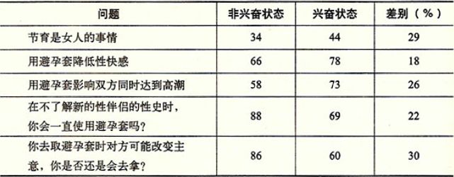 性兴奋实验的问题清单 - 图3