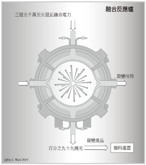 第五章 能源的未來——來自眾星的能源 - 图1