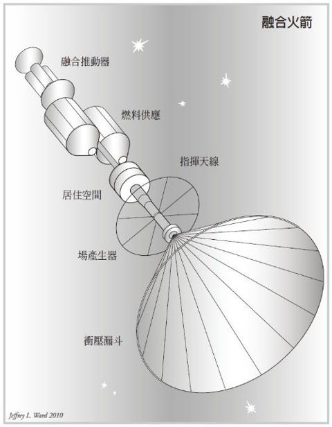 第六章 太空旅行的未來——奔向眾星 - 图2