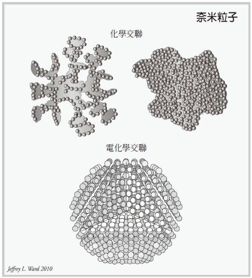 第四章 奈米科技——萬物始於虛無？ - 图1
