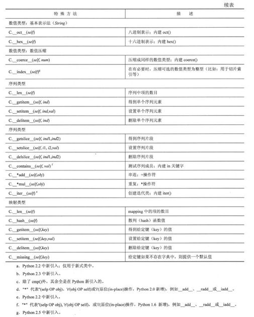 13.13 用特殊方法定制类 - 图3
