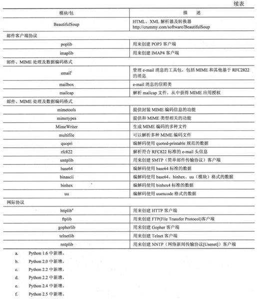 20.9 相关模块 - 图2
