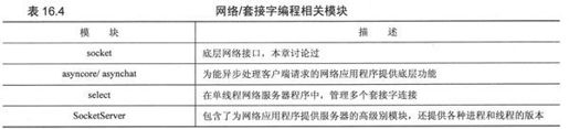 16.6 相关模块 - 图1