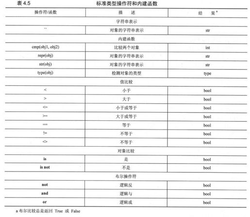 4.6 标准类型内建函酸 - 图17