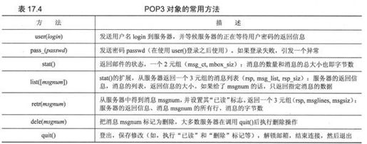 17.4 电子邮件 - 图9