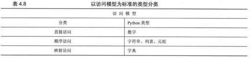 4.8 标准类型的分类 - 图6